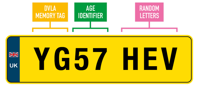 UK Vehicle Registration Numbers Format